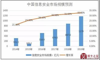互聯(lián)網(wǎng)時(shí)代下新三板信息安全公司的機(jī)遇與挑戰(zhàn)