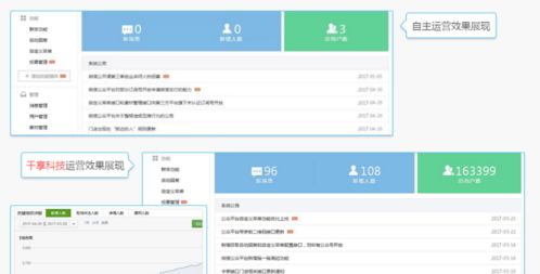 千享科技 專注專業(yè)，打造卓越的微信公眾號代運營服務