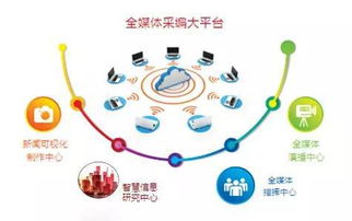 羊晚集團戰(zhàn)略升級 深耕互聯(lián)網(wǎng)信息服務，引領(lǐng)媒體融合新浪潮