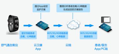權(quán)威互聯(lián)網(wǎng)慢病管理服務機構(gòu)的構(gòu)建藍圖 信息服務的核心價值